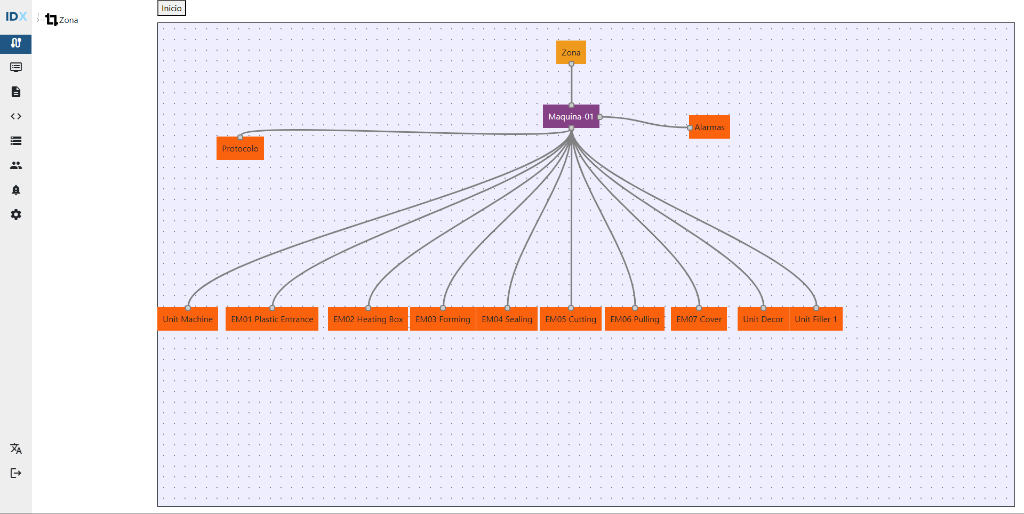 InDataX Modelizer interface showing a hierarchical industrial communications graph
